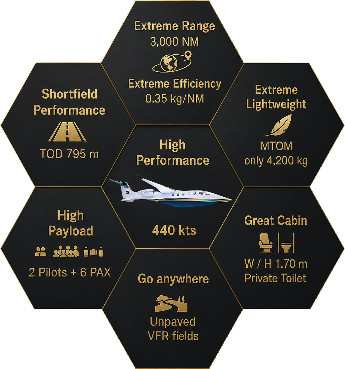 Piero Jet III Key Benefits